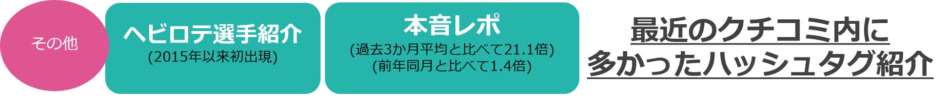 @cosmeに投稿されたクチコミから、今後のトレンドの兆しを発掘するニュースレター「@cosmeのトレンドの芽」～No.23 2023年2月版～のサブ画像13