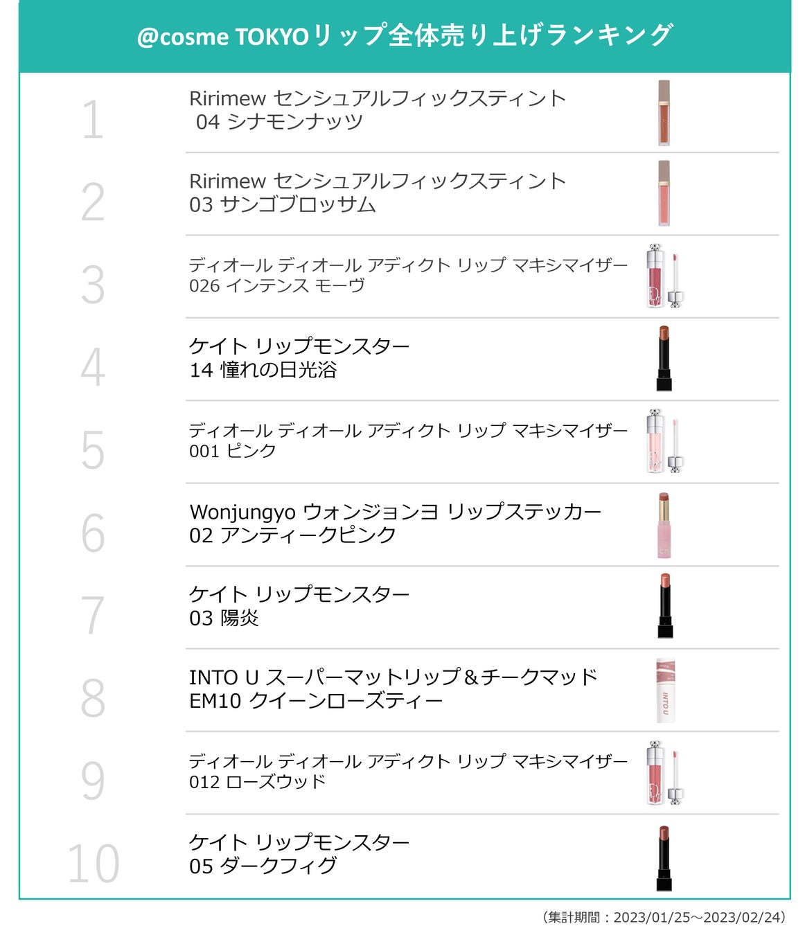 @cosmeに投稿されたクチコミから、今後のトレンドの兆しを発掘するニュースレター「@cosmeのトレンドの芽」～No.23 2023年2月版～のサブ画像15