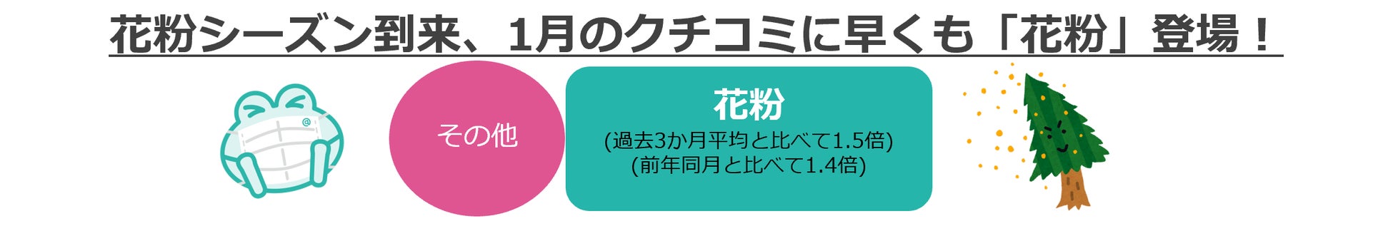 @cosmeに投稿されたクチコミから、今後のトレンドの兆しを発掘するニュースレター「@cosmeのトレンドの芽」～No.23 2023年2月版～のサブ画像3