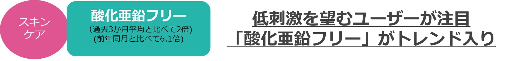 @cosmeに投稿されたクチコミから、今後のトレンドの兆しを発掘するニュースレター「@cosmeのトレンドの芽」～No.23 2023年2月版～のサブ画像5