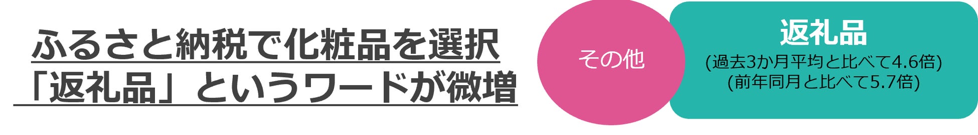 @cosmeに投稿されたクチコミから、今後のトレンドの兆しを発掘するニュースレター「@cosmeのトレンドの芽」～No.23 2023年2月版～のサブ画像7