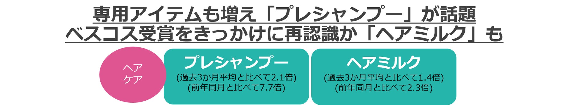 @cosmeに投稿されたクチコミから、今後のトレンドの兆しを発掘するニュースレター「@cosmeのトレンドの芽」～No.23 2023年2月版～のサブ画像9