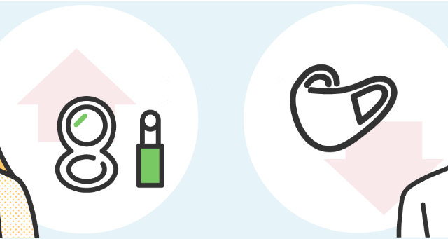 120万人の最新レシートデータから見る、マスク売上動向調査　着用緩和から1ヶ月、マスク売上が減少する一方　リップカラー・ファンデーションなどコスメ需要増加のメイン画像