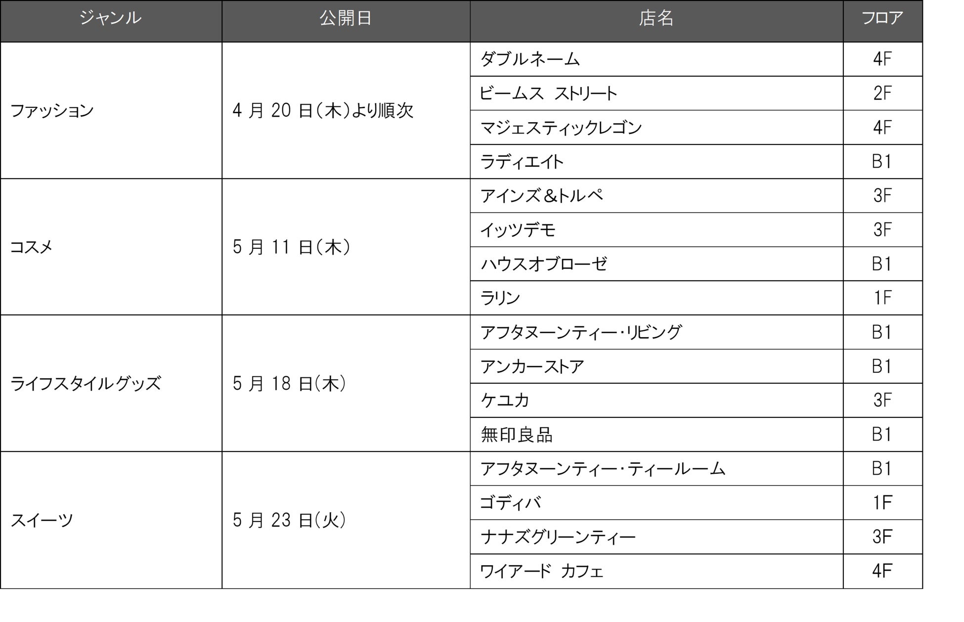 初夏にオススメのアイテムをご紹介♪ファッションからグッズ、コスメ、スイーツまでジョイナス『SUMMER FUN DAYS』のサブ画像5