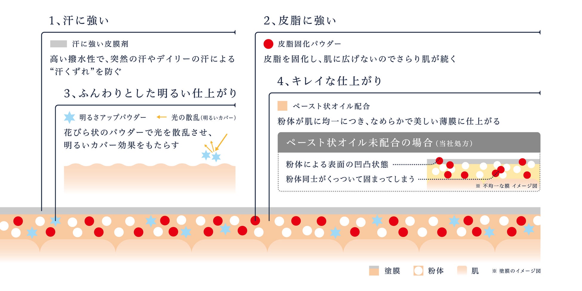 media luxe（メディア リュクス）から汗をかいてもさらり美肌仕上がりが続く“大人の汗応援ファンデ” 2023年4月22日（土）誕生のサブ画像4