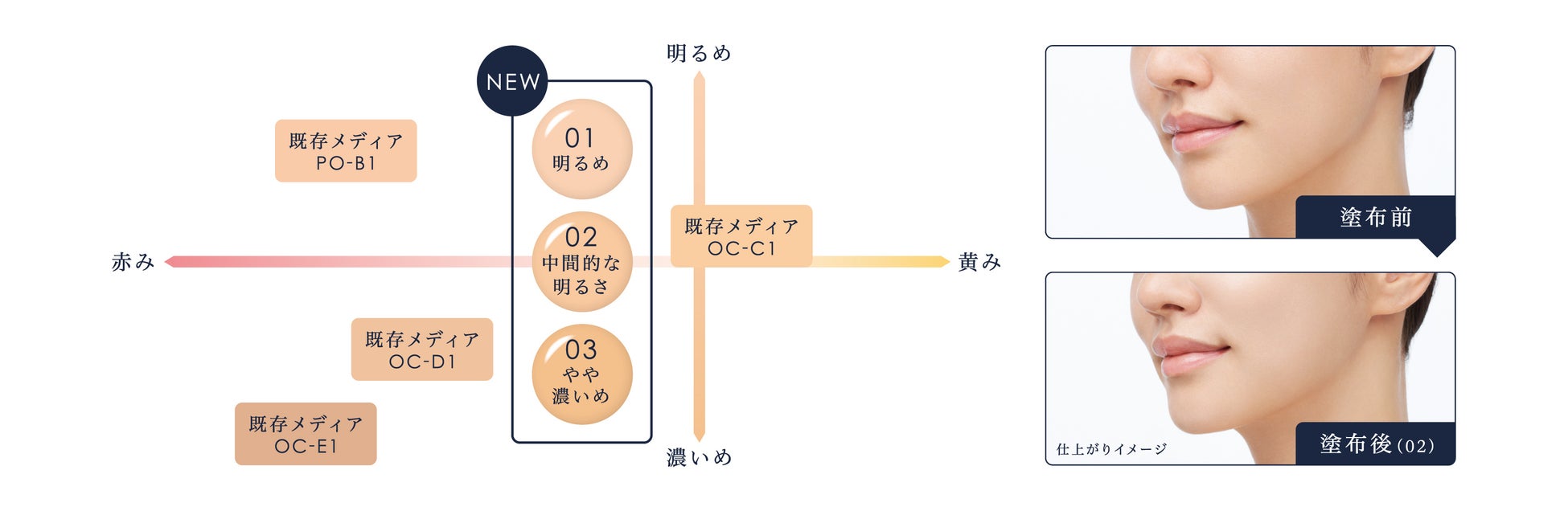 media luxe（メディア リュクス）から汗をかいてもさらり美肌仕上がりが続く“大人の汗応援ファンデ” 2023年4月22日（土）誕生のサブ画像5