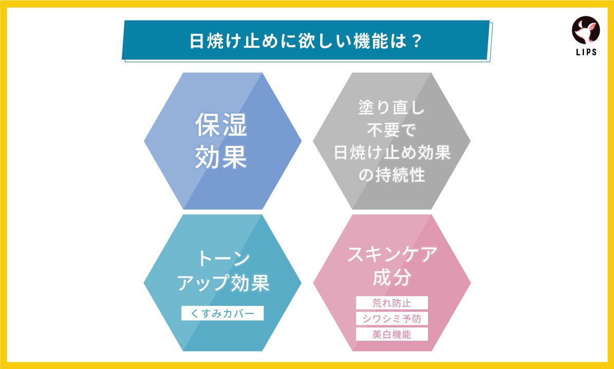 【LIPS labo】“塗り直し”してる？新アイテムが花盛りの日焼け止め界。ユーザーが本当に欲しい機能とは【2023年4月号】のサブ画像11