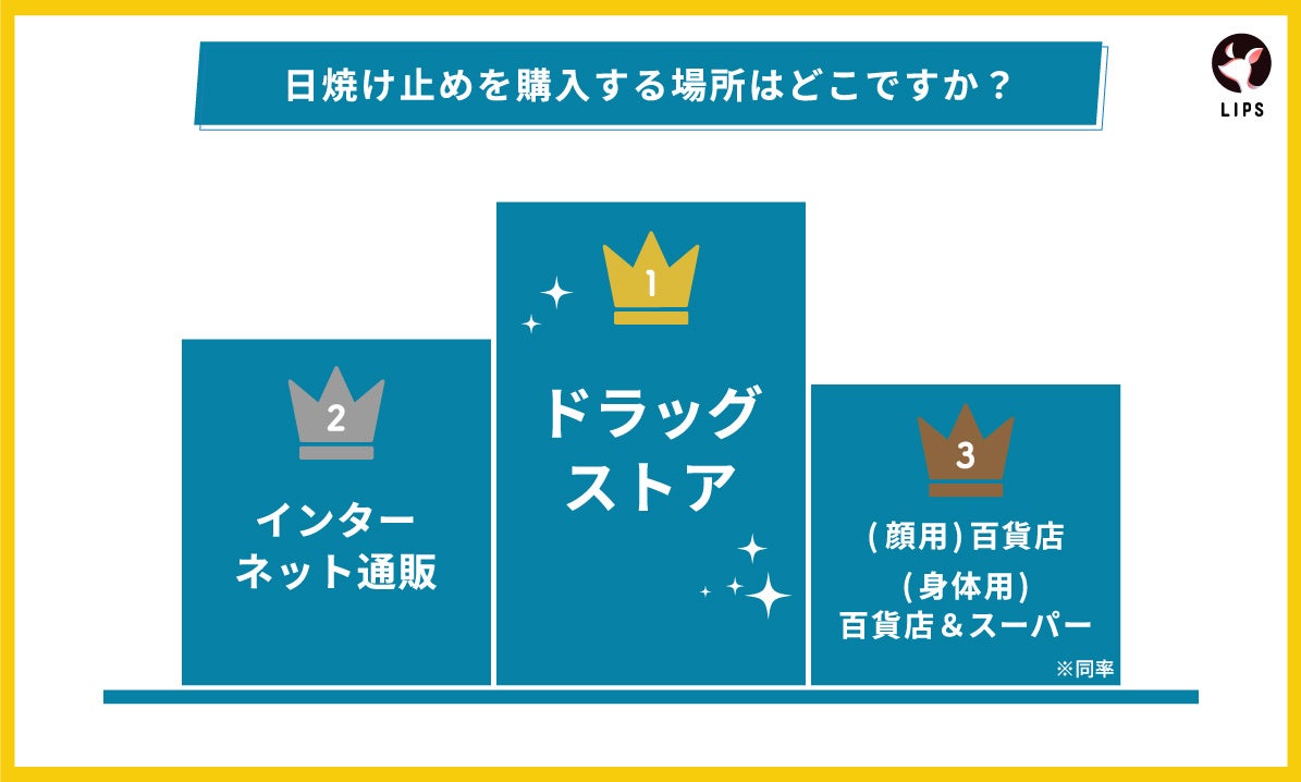 【LIPS labo】“塗り直し”してる？新アイテムが花盛りの日焼け止め界。ユーザーが本当に欲しい機能とは【2023年4月号】のサブ画像4