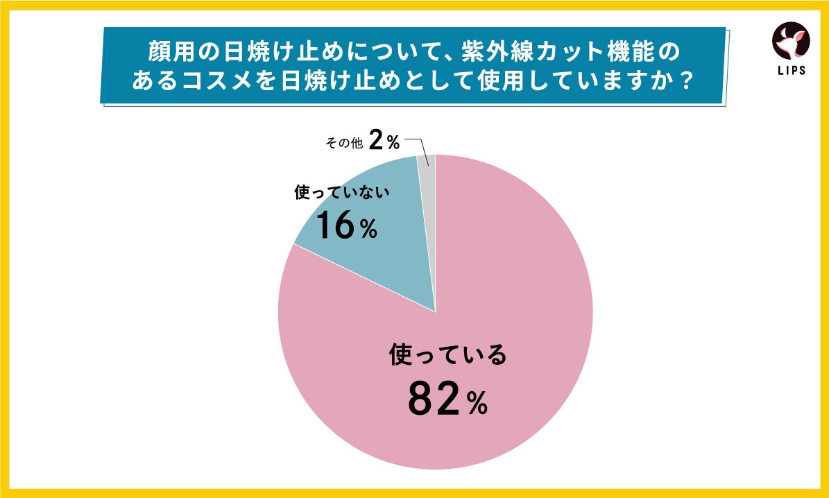 【LIPS labo】“塗り直し”してる？新アイテムが花盛りの日焼け止め界。ユーザーが本当に欲しい機能とは【2023年4月号】のサブ画像6