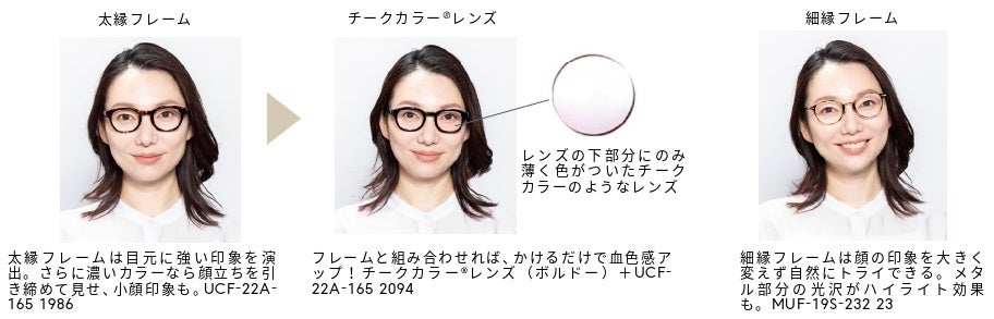 ジンズ×エトヴォス×ヤーマン考案  マスク下の“油断顔”をレスキュー 「333 (トリプルスリー) メソッド」を公開 脱マスクに自信を！のサブ画像3