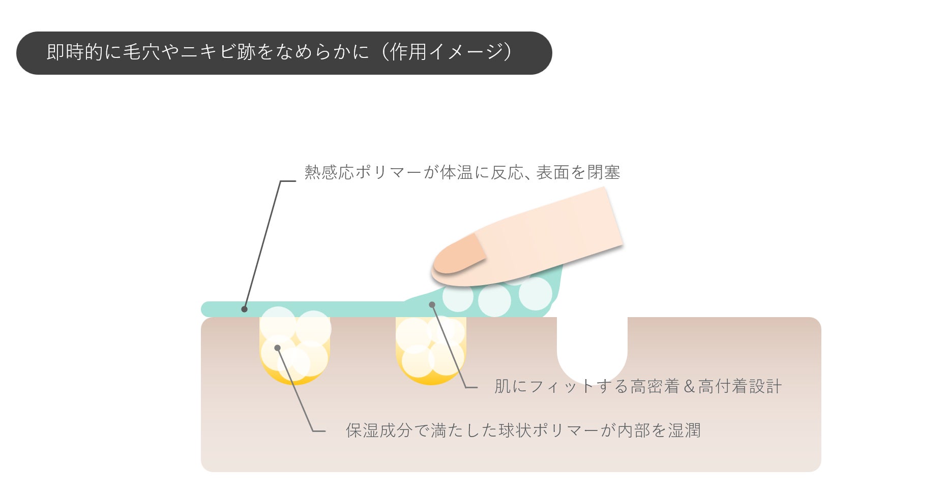 熱感応ポリマー×球状ポリマーによる「第2の皮膚形成技術」をサティス製薬が開発【新技術搭載スキンケア処方第2弾】のサブ画像3