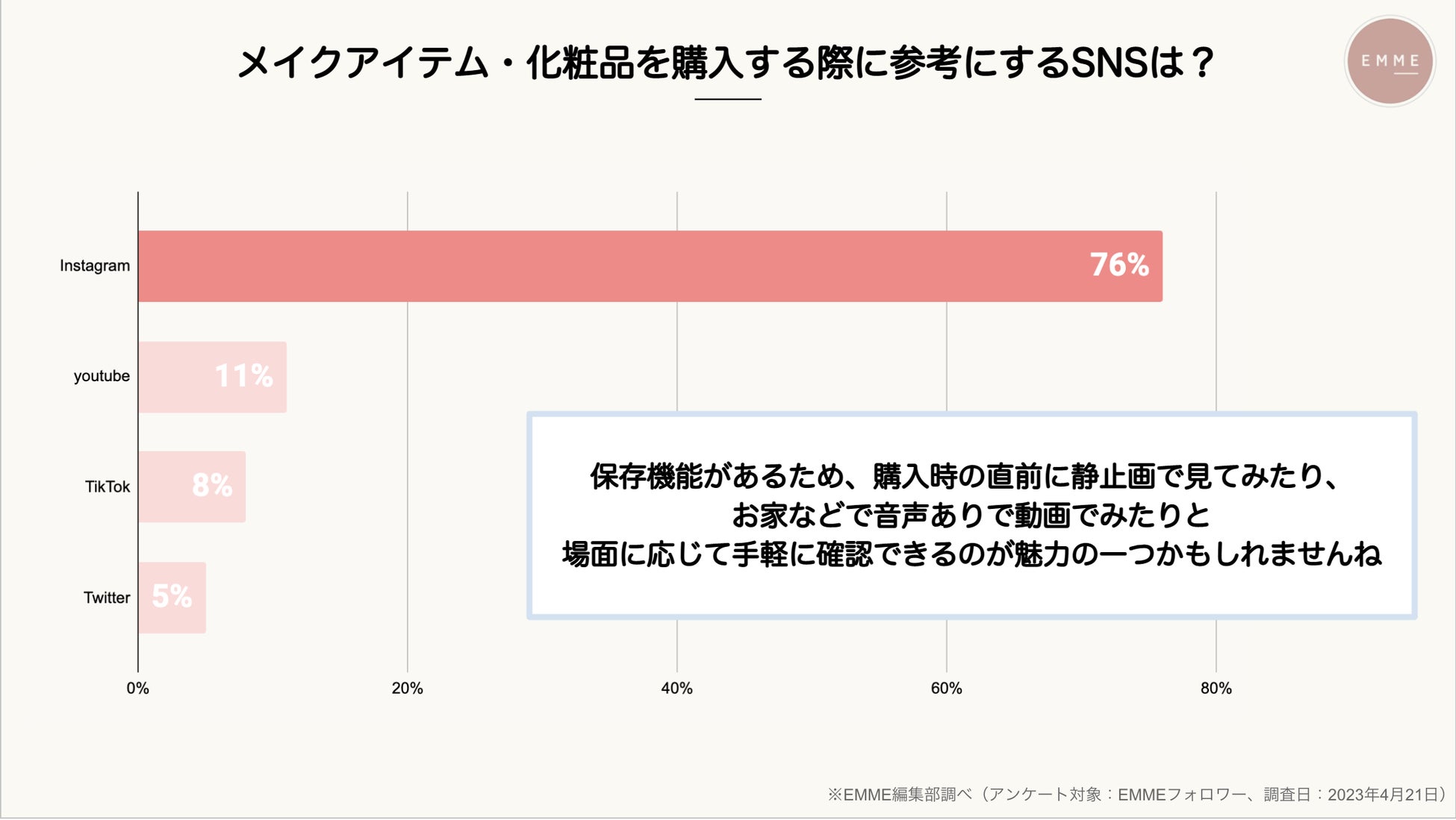 【インフルエンサーの影響力ってどのくらい？？】化粧品マーケ担当は必見！商品PRするならこのインフルエンサーに依頼すべし！のサブ画像1
