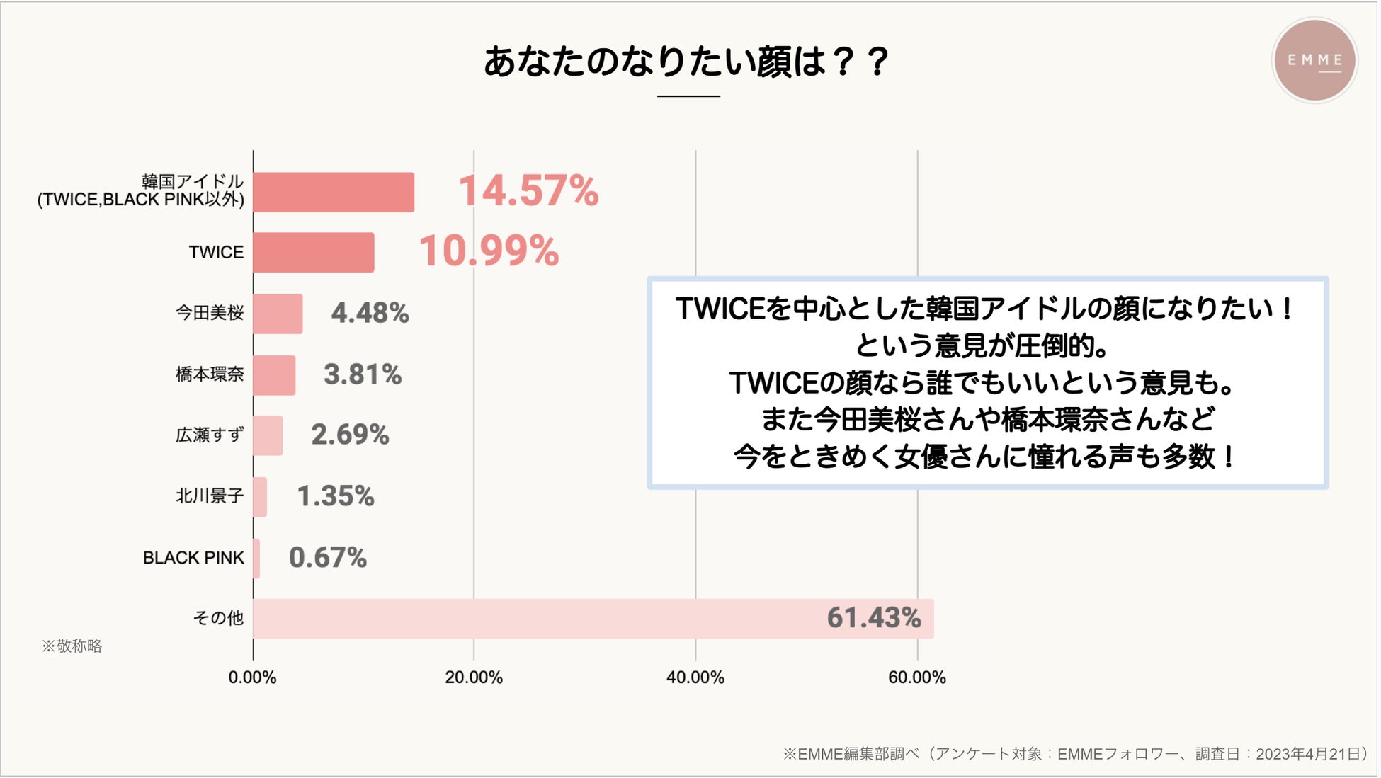 【インフルエンサーの影響力ってどのくらい？？】化粧品マーケ担当は必見！商品PRするならこのインフルエンサーに依頼すべし！のサブ画像8