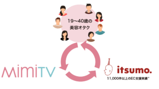 EC・D2C支援のいつも．と美容メディアMimiTVがブランドを共同開発　美容オタクと創る新しいモノづくりを開始のメイン画像