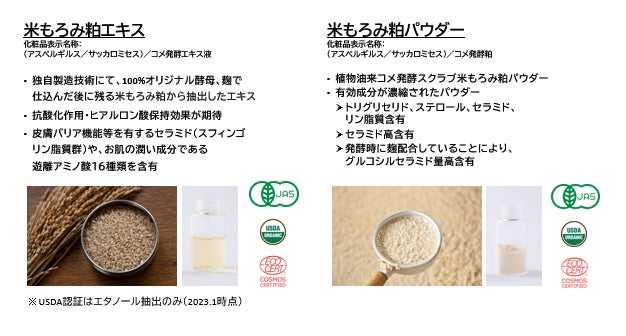 ファーメンステーションのオーガニックライス・エタノールがTERUHIRO　YANAGIHARA STUDIOのフレグランスブランド「LICHEN」の香水で採用のサブ画像3