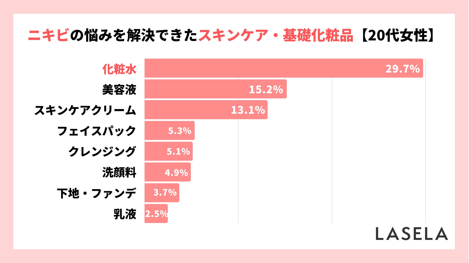 20代女性が解決したい肌の悩み1位は「ニキビ」、大人ニキビの原因と解決方法を調査のサブ画像3