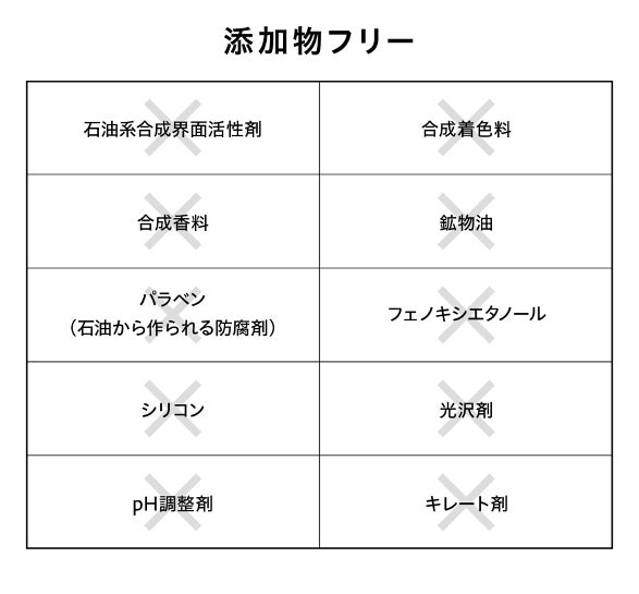「パパの髪いい匂い！」と言われたいパパ世代の男性たちへ。男の頭を整える専用固形シャンプー「FATH」がMakuakeで先行販売のサブ画像3