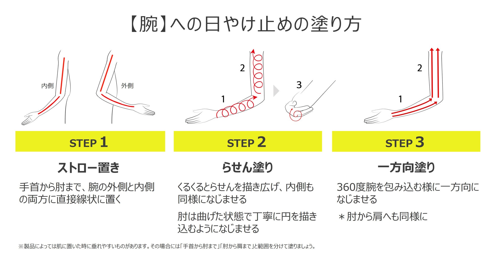 【過去の日やけ】約９割が後悔！「あの頃、日やけ止めを塗っていれば良かった」ボディの日やけ止め 塗り方テクニックをご紹介のサブ画像7