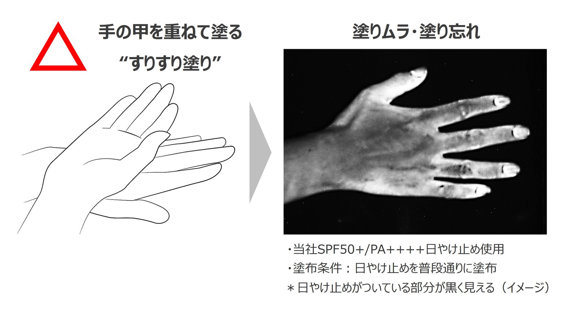 【過去の日やけ】約９割が後悔！「あの頃、日やけ止めを塗っていれば良かった」ボディの日やけ止め 塗り方テクニックをご紹介のサブ画像8_【図４】　UVカメラで塗布状態を確認
