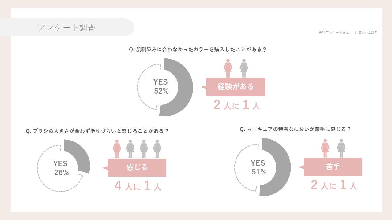 パーソナライズネイル『RIÉNE』 卸販売を開始のサブ画像5