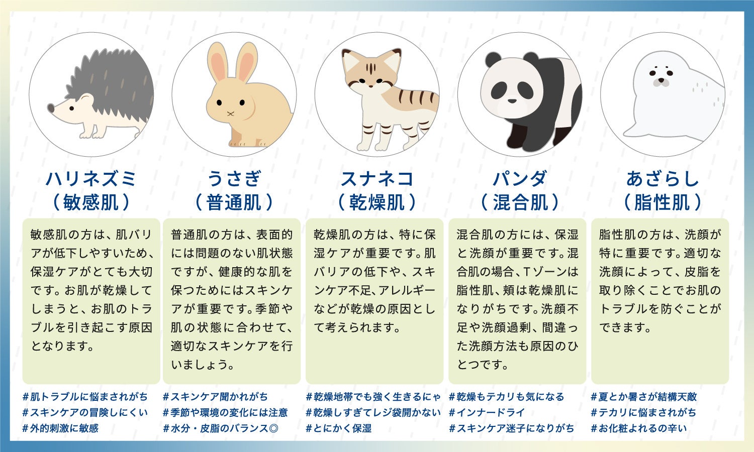 【LIPS AI シリーズ 第3弾】『肌タイプ×成分相性診断』機能をリリース！のサブ画像2