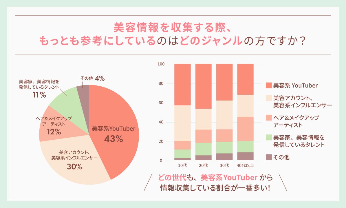 【LIPS labo】美容賢者に変化の兆し！？2023年最新を深掘り！【2023年5月号】のサブ画像2
