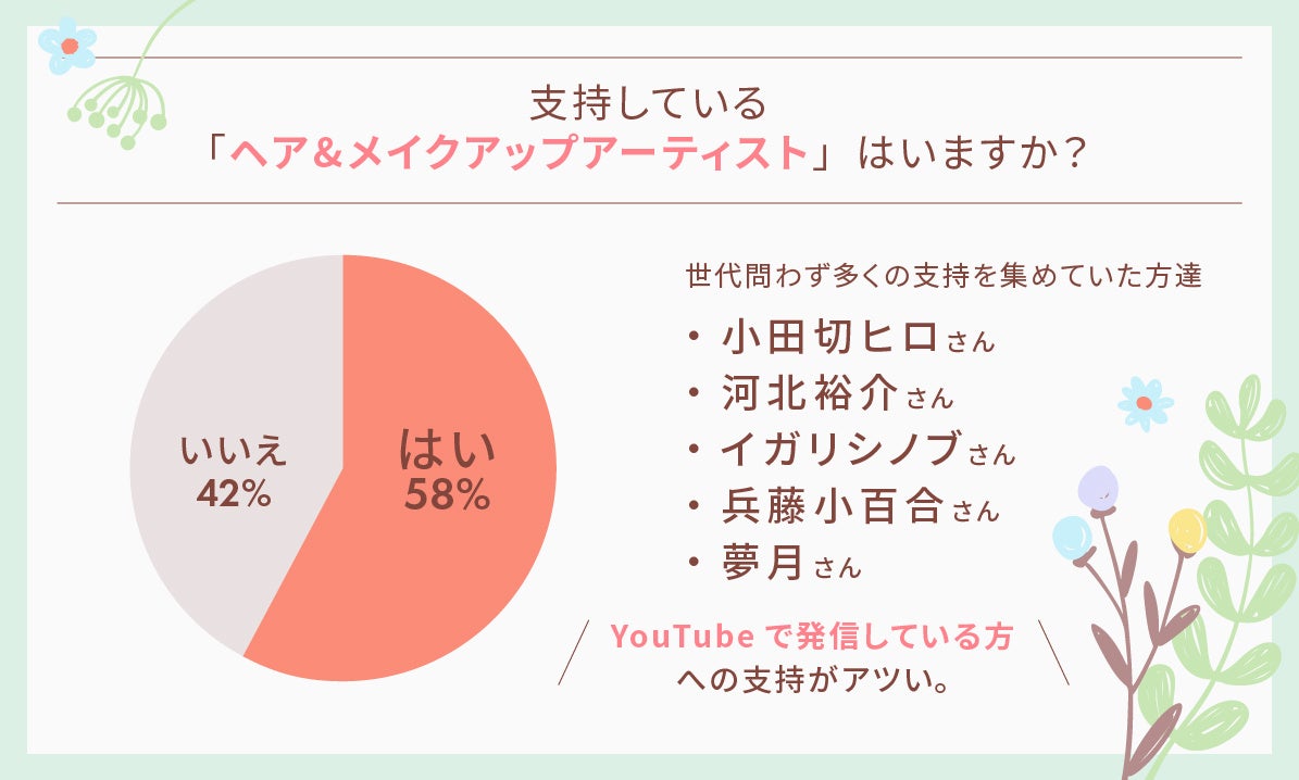 【LIPS labo】美容賢者に変化の兆し！？2023年最新を深掘り！【2023年5月号】のサブ画像4