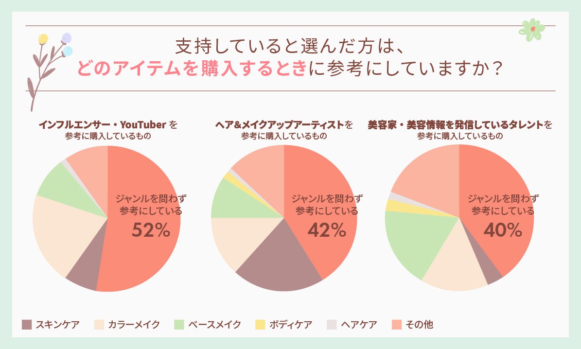 【LIPS labo】美容賢者に変化の兆し！？2023年最新を深掘り！【2023年5月号】のサブ画像6