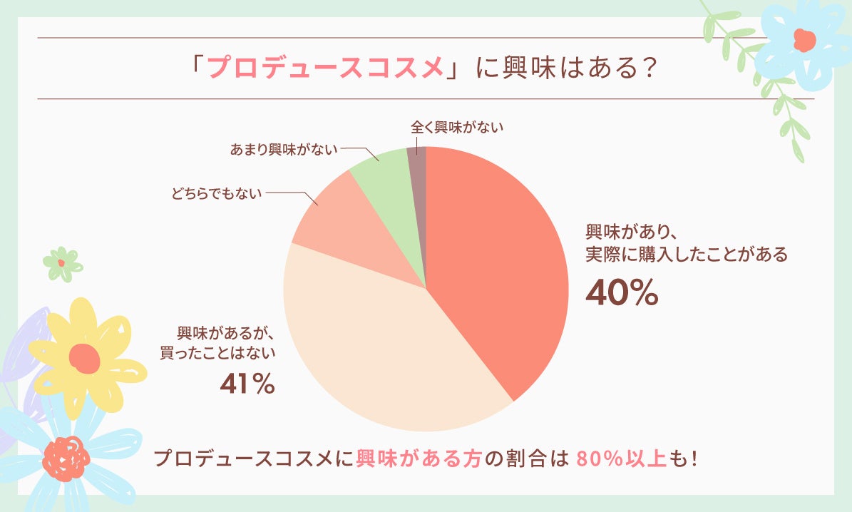 【LIPS labo】美容賢者に変化の兆し！？2023年最新を深掘り！【2023年5月号】のサブ画像7