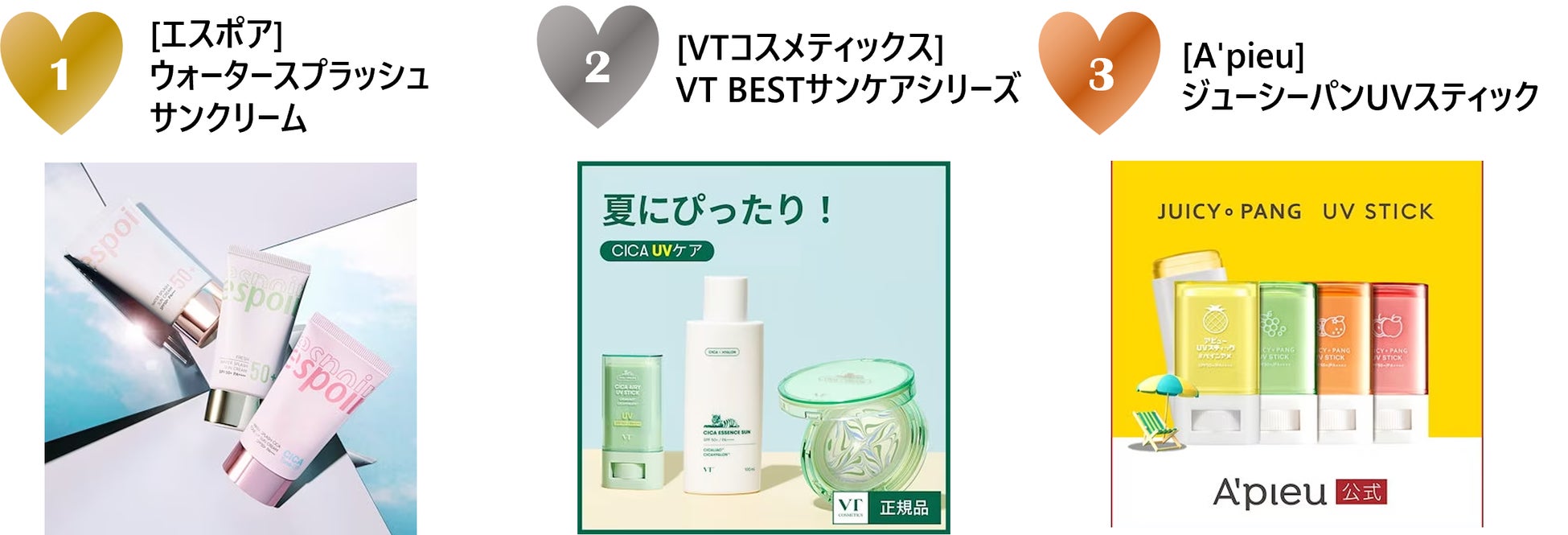 2023年4月Qoo10月間コスメランキング発表！人気のカテゴリーごとに月間販売個数TOP5をご紹介のサブ画像1