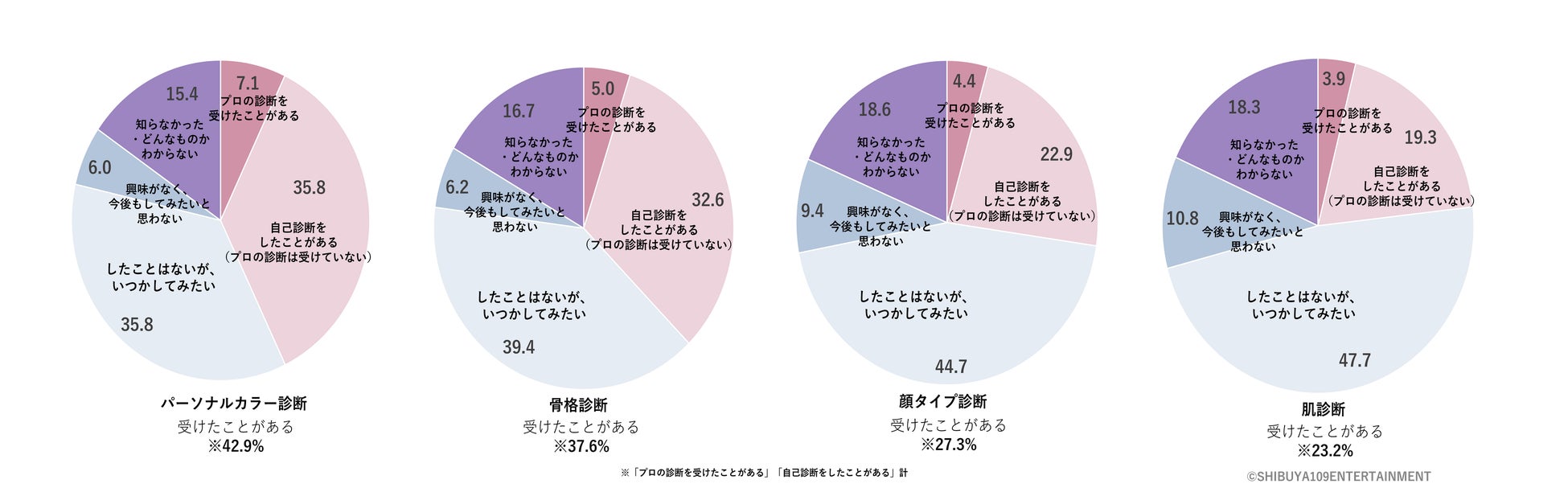 Z世代の美容に関する意識調査のサブ画像10