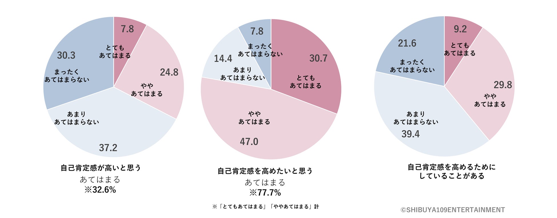 Z世代の美容に関する意識調査のサブ画像14