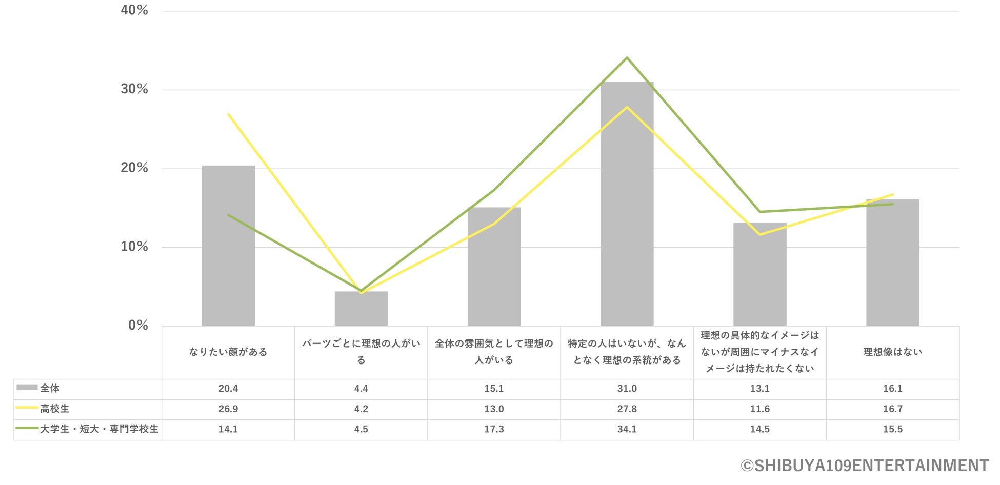 Z世代の美容に関する意識調査のサブ画像15