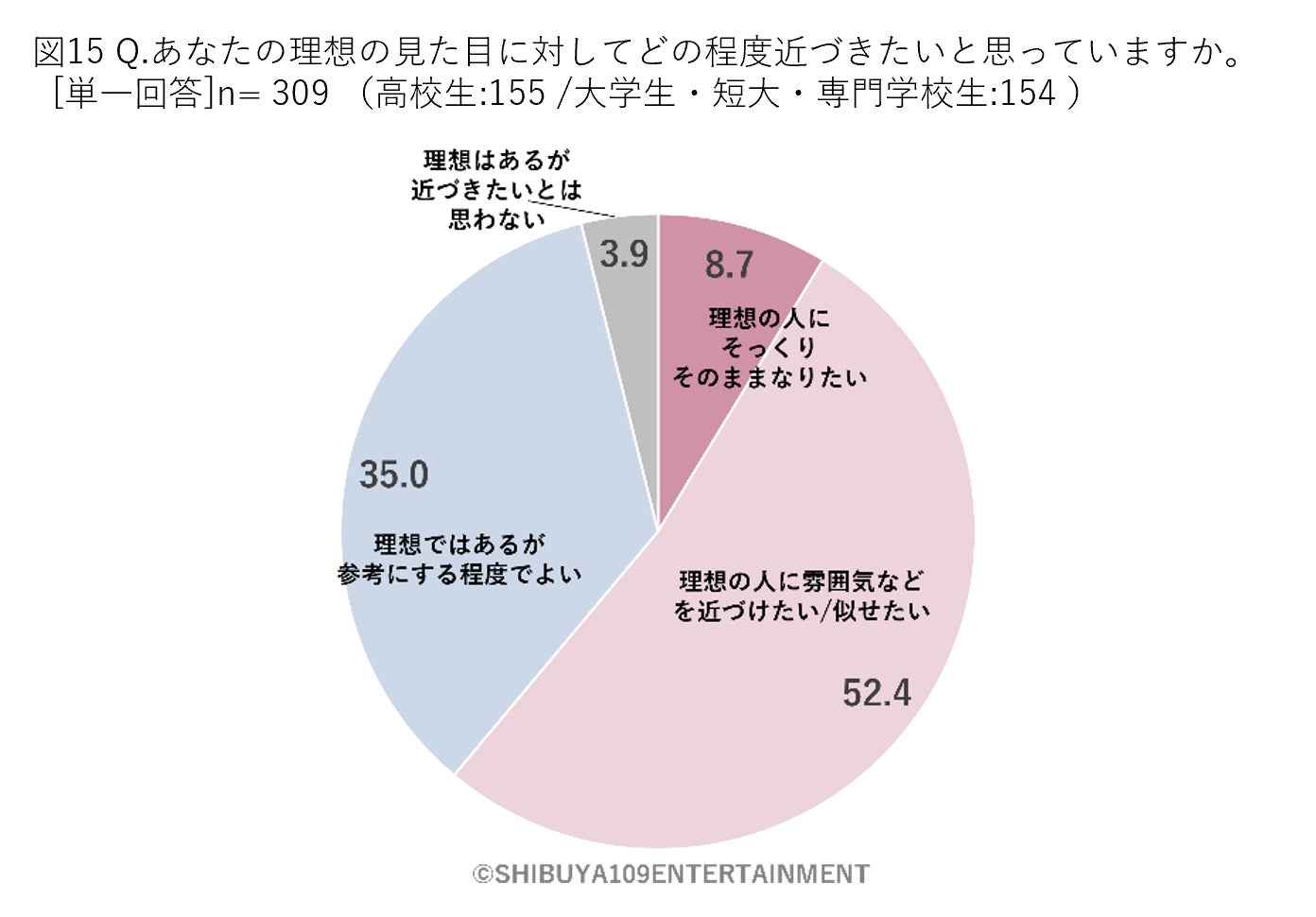 Z世代の美容に関する意識調査のサブ画像16
