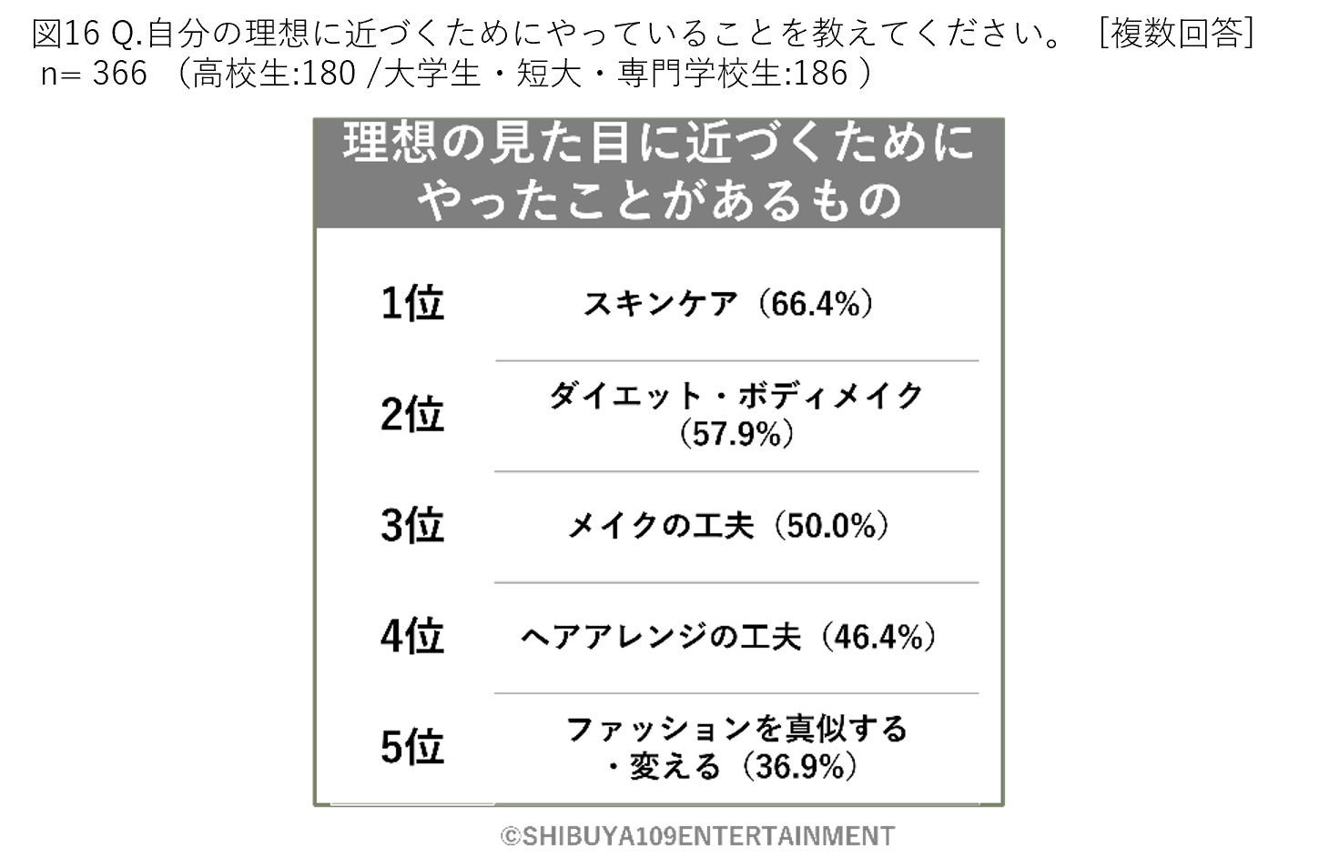 Z世代の美容に関する意識調査のサブ画像17