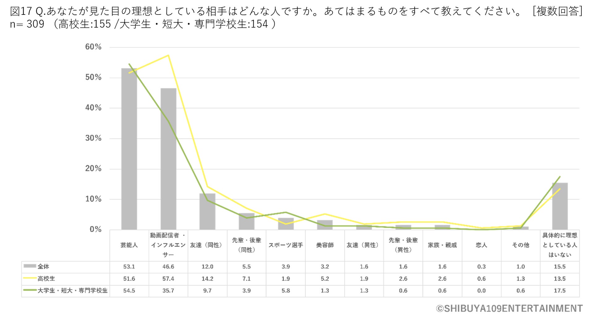 Z世代の美容に関する意識調査のサブ画像18