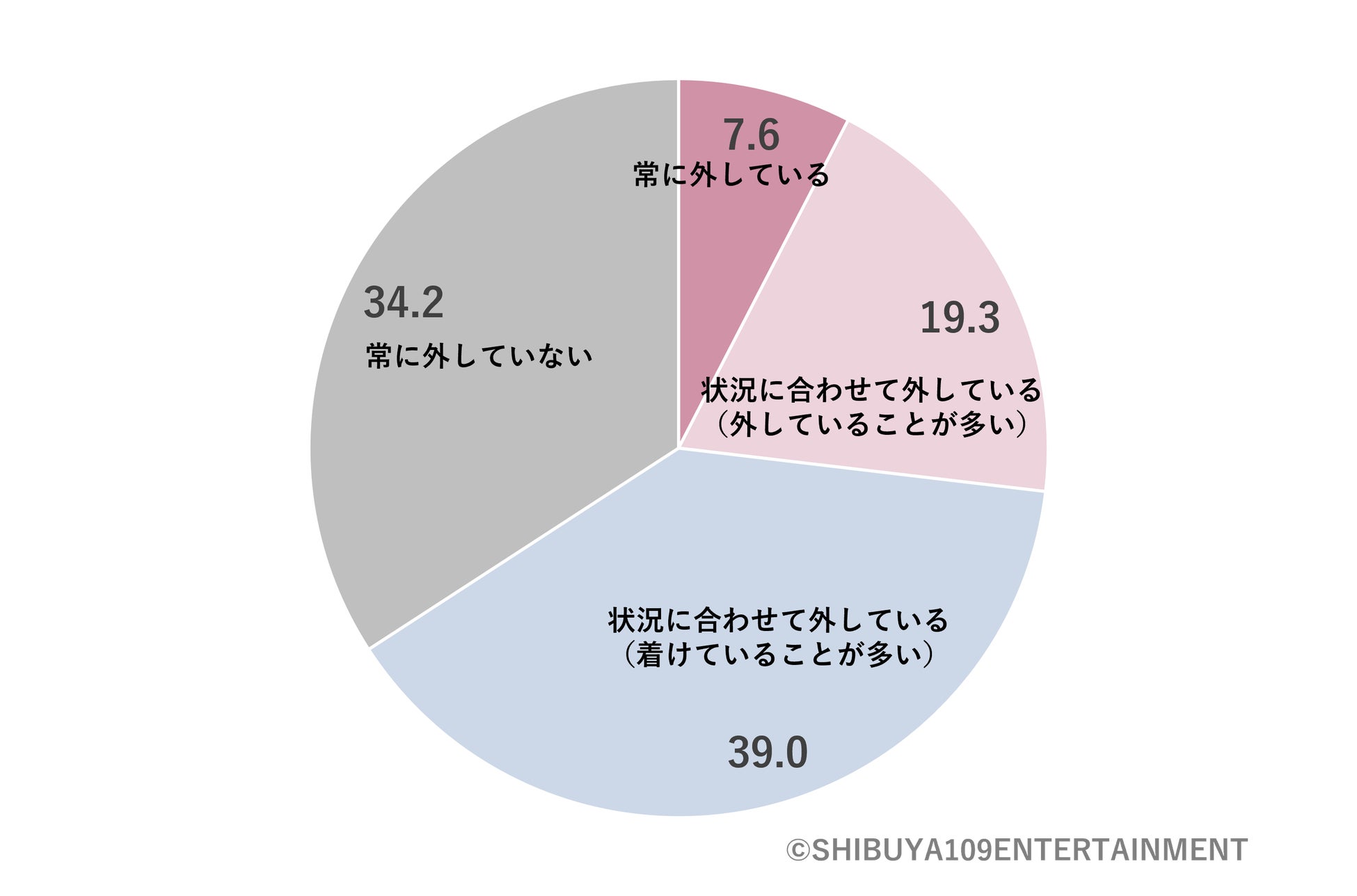 Z世代の美容に関する意識調査のサブ画像2