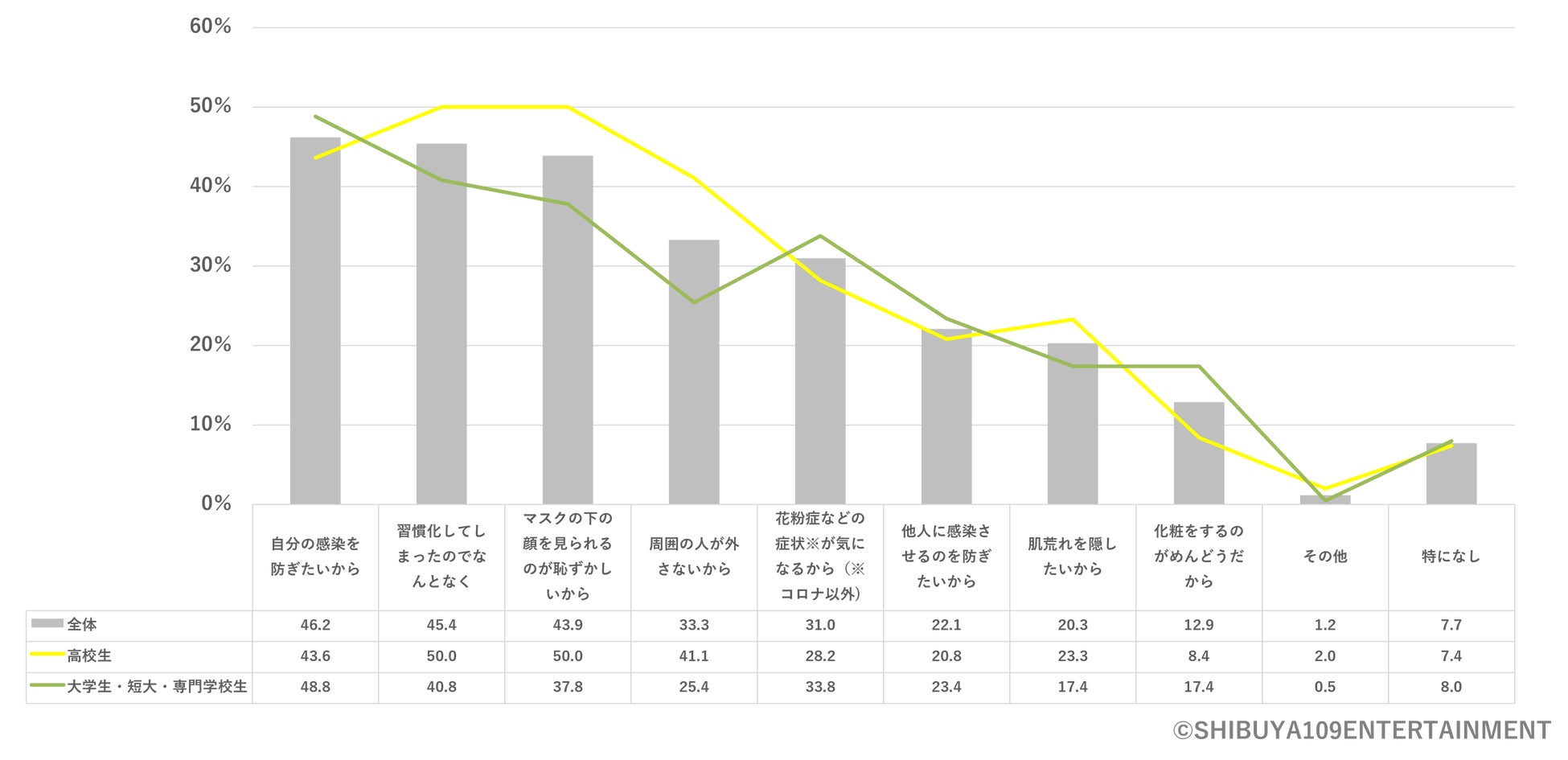 Z世代の美容に関する意識調査のサブ画像3