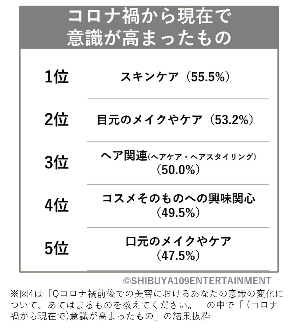 Z世代の美容に関する意識調査のサブ画像5