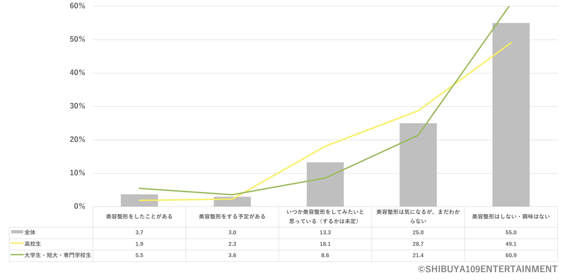 Z世代の美容に関する意識調査のサブ画像6