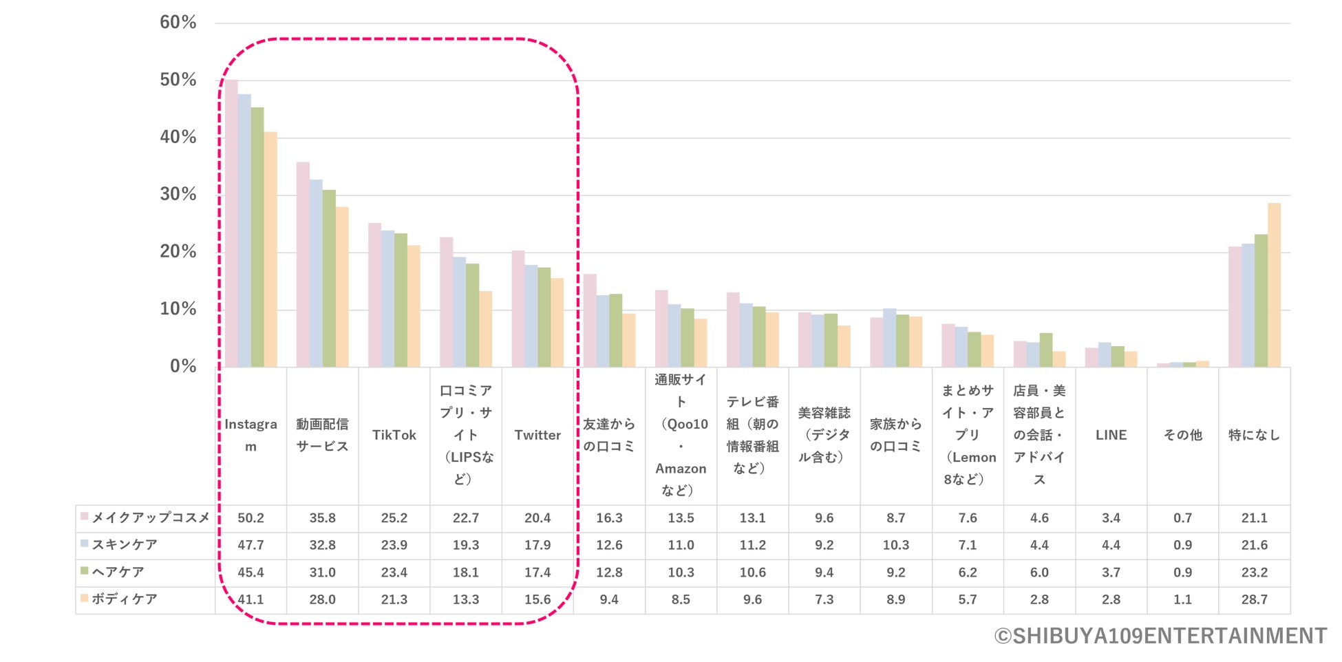 Z世代の美容に関する意識調査のサブ画像7
