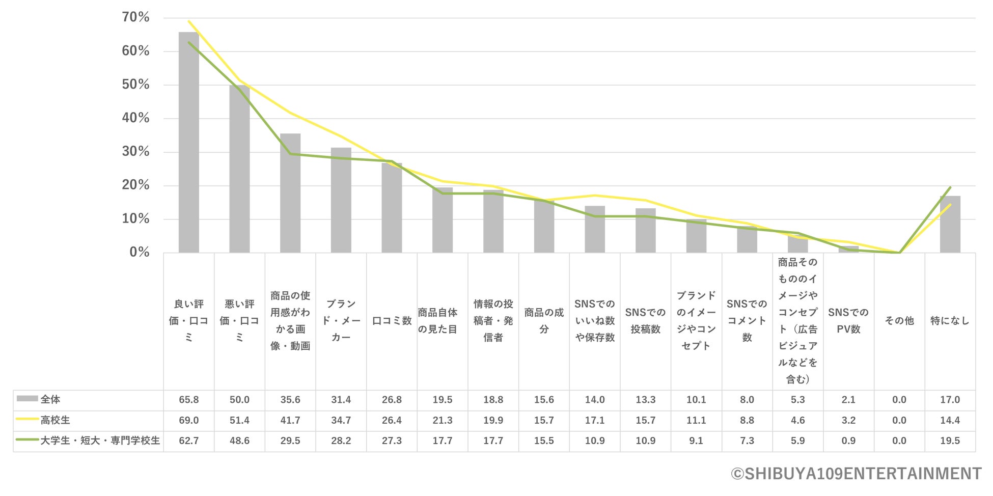 Z世代の美容に関する意識調査のサブ画像8