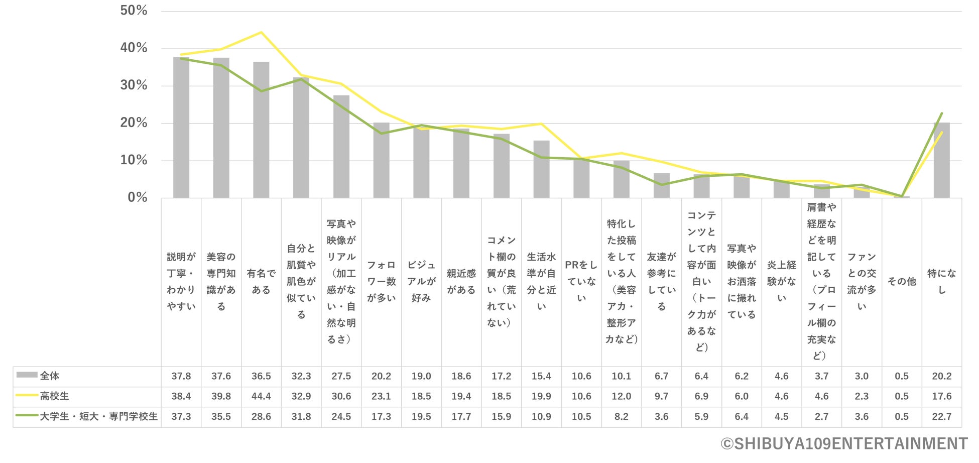 Z世代の美容に関する意識調査のサブ画像9