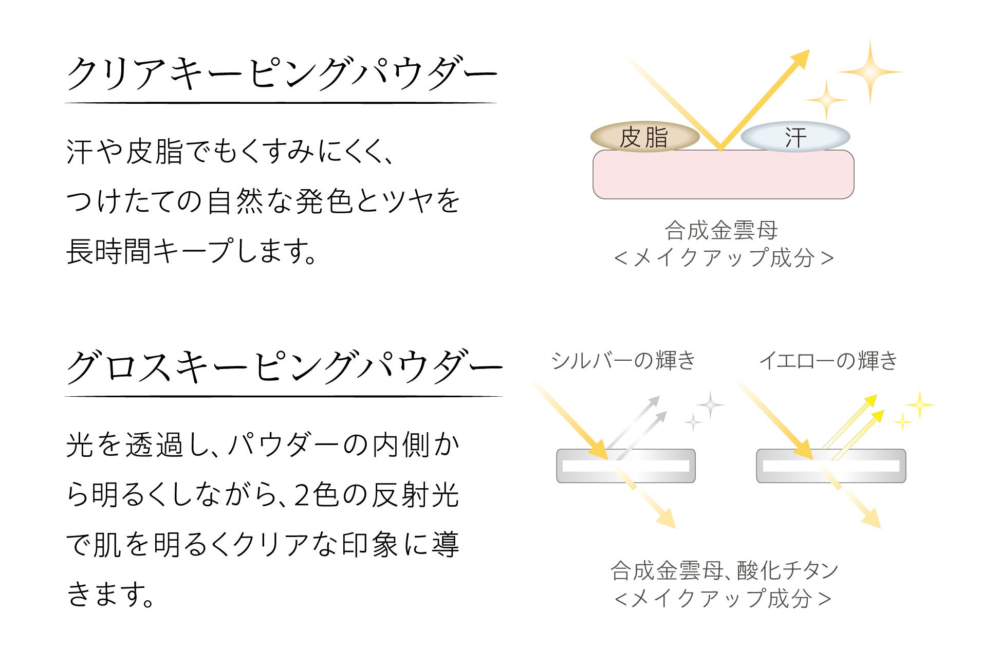 ヴェールをまとったかのような透明感あふれる肌へ。大人気 江原道 プレストパウダー が、2023年4月25日（火）リニューアル発売！のサブ画像7