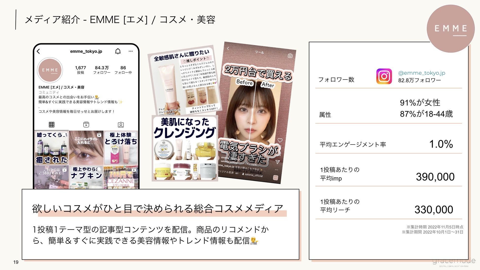 【美容関心層に聞いた美容に関する意識調査】一般生活者との比較で美容に対する意識が明白に。のサブ画像13