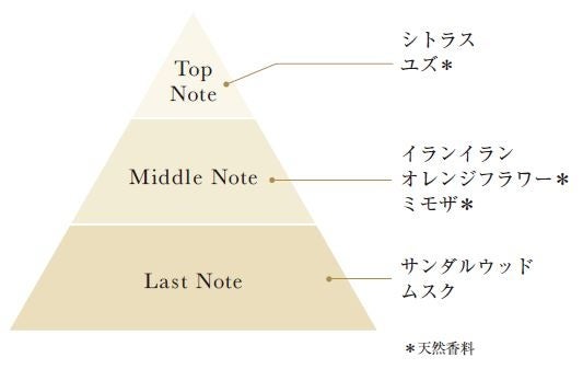 【フローラノーティス　ジルスチュアート】髪に、心に、華やぎを添えるブライトサンフラワーの香りの限定品が登場。人気の２アイテムがセットに。のサブ画像3