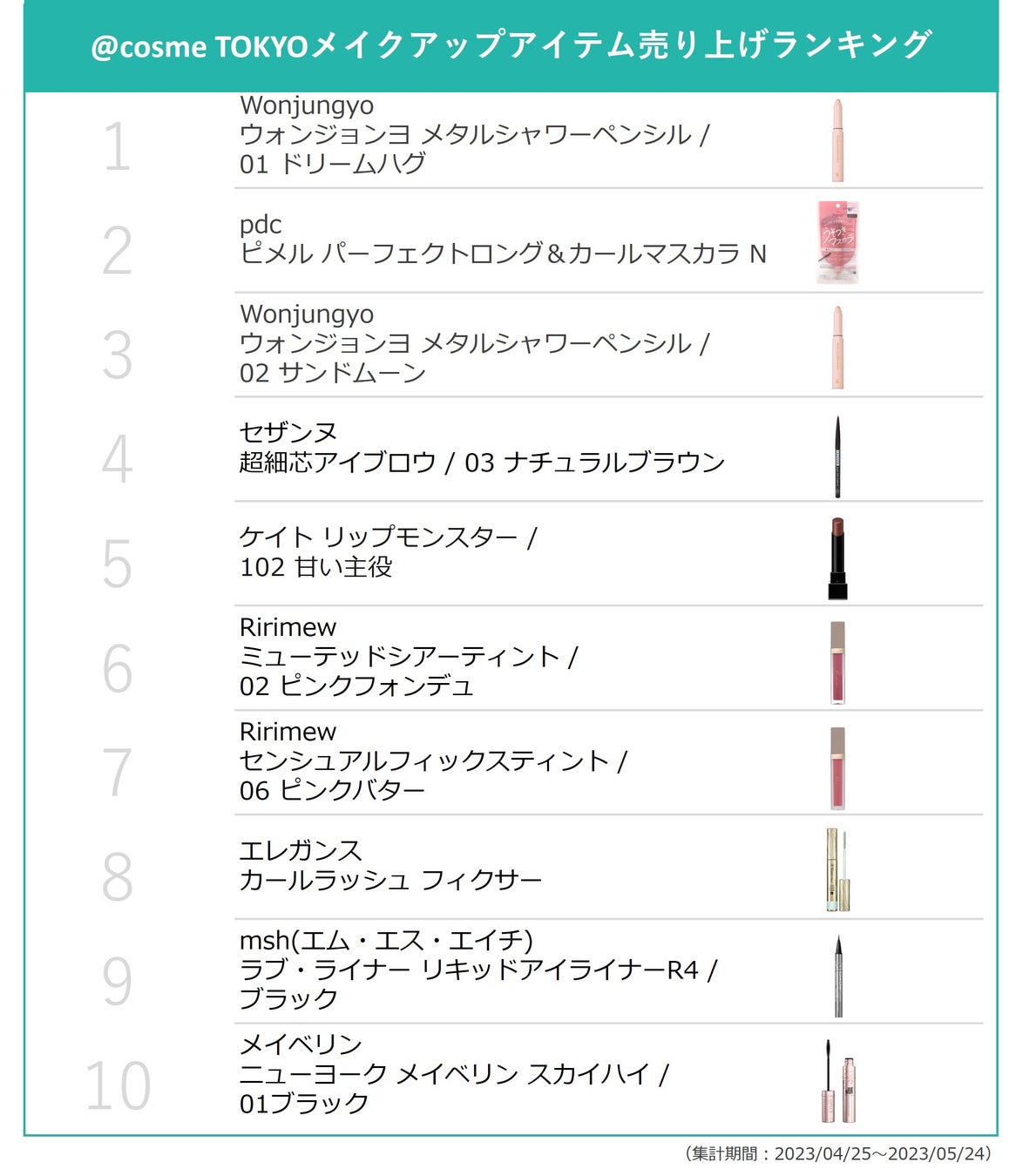 @cosmeに投稿されたクチコミから、今後のトレンドの兆しを発掘するニュースレター「@cosmeのトレンドの芽」～No.26 2023年5月版～のサブ画像15