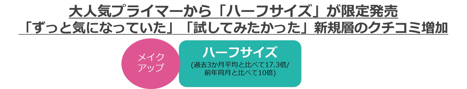 @cosmeに投稿されたクチコミから、今後のトレンドの兆しを発掘するニュースレター「@cosmeのトレンドの芽」～No.26 2023年5月版～のサブ画像3