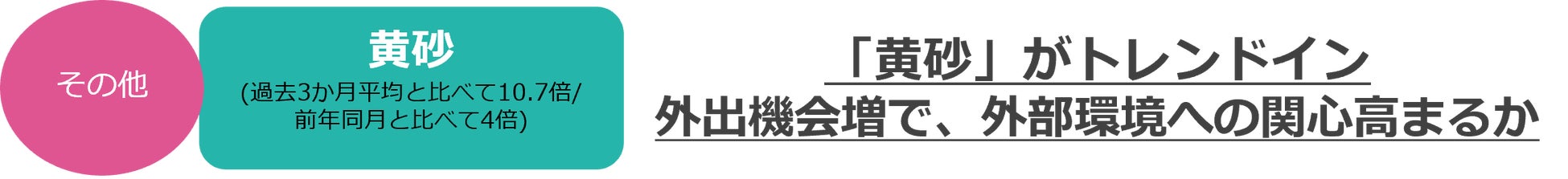 @cosmeに投稿されたクチコミから、今後のトレンドの兆しを発掘するニュースレター「@cosmeのトレンドの芽」～No.26 2023年5月版～のサブ画像7