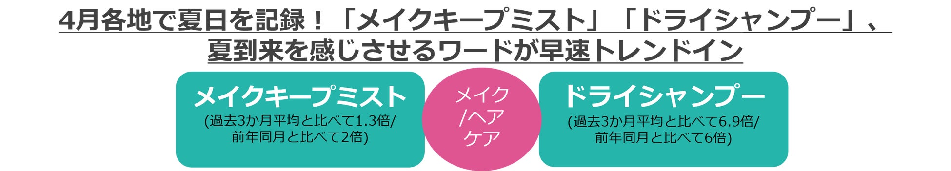 @cosmeに投稿されたクチコミから、今後のトレンドの兆しを発掘するニュースレター「@cosmeのトレンドの芽」～No.26 2023年5月版～のサブ画像9